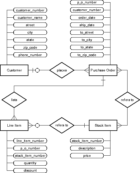 Many-to-many relationships, ER Diagram