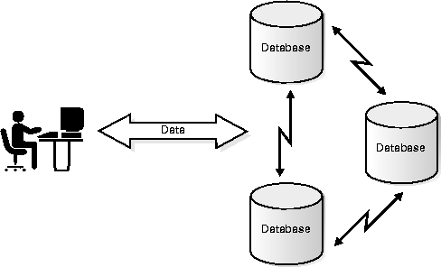 5 база данных. Database Systems. Database презентация. СУБД Hue. Centerice database.