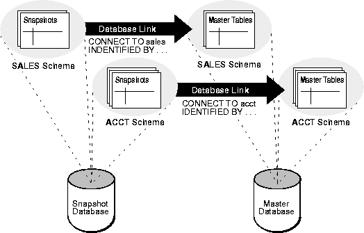 Dblink oracle как посмотреть