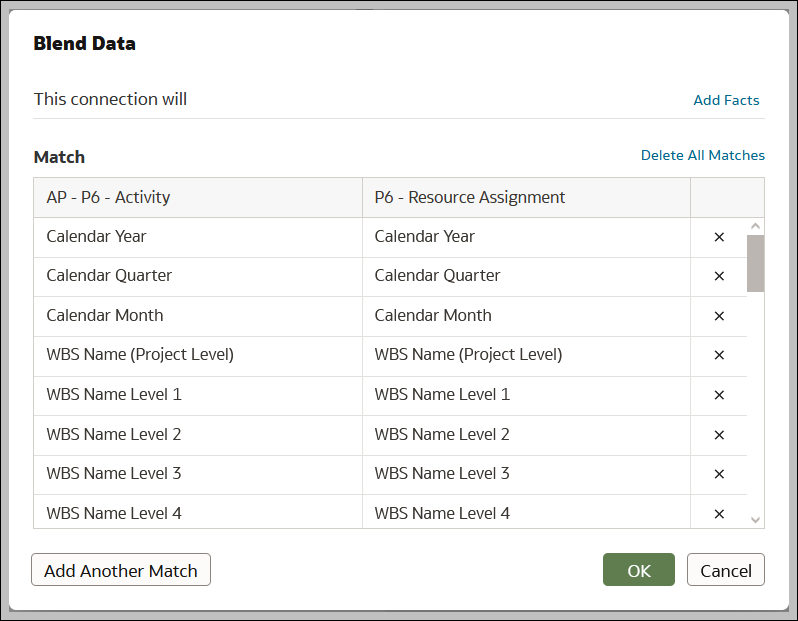 Blended Datasets with Matching Data Types with Attributes