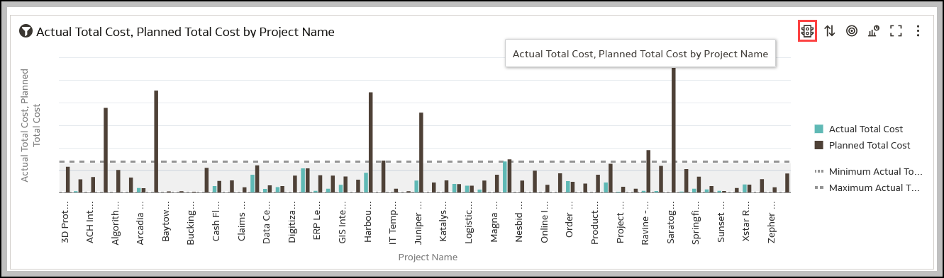 Manage Conditional Formatting Rules button in the Visualization Toolbar