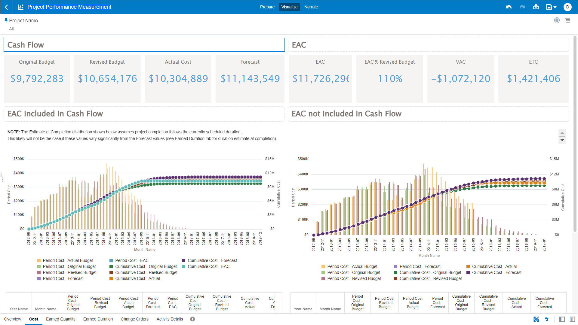 Project Performance Measurement Cost