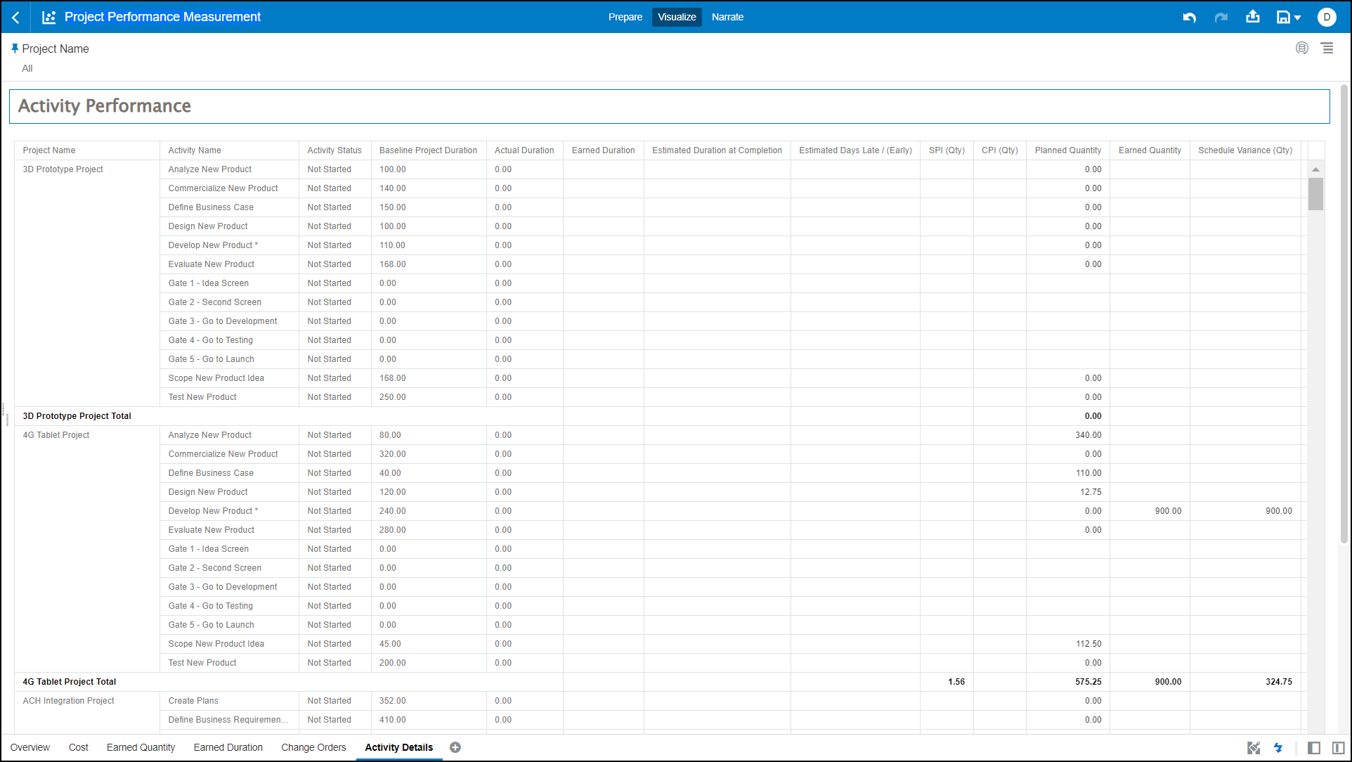 Project Performance Measurement - Activity Details