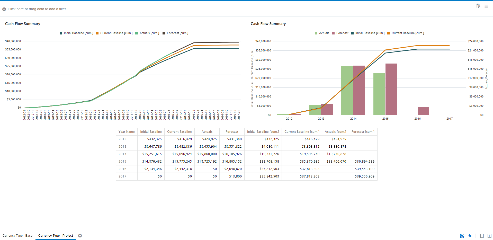 Cash Flow Summary-Currency Type Project
