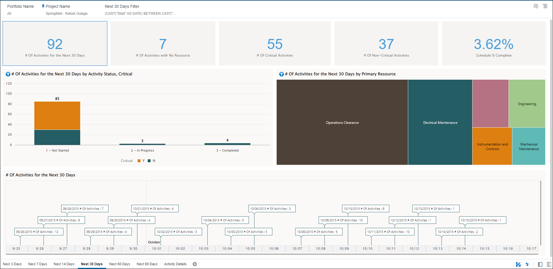 Activity Look Ahead - Next 30 Days