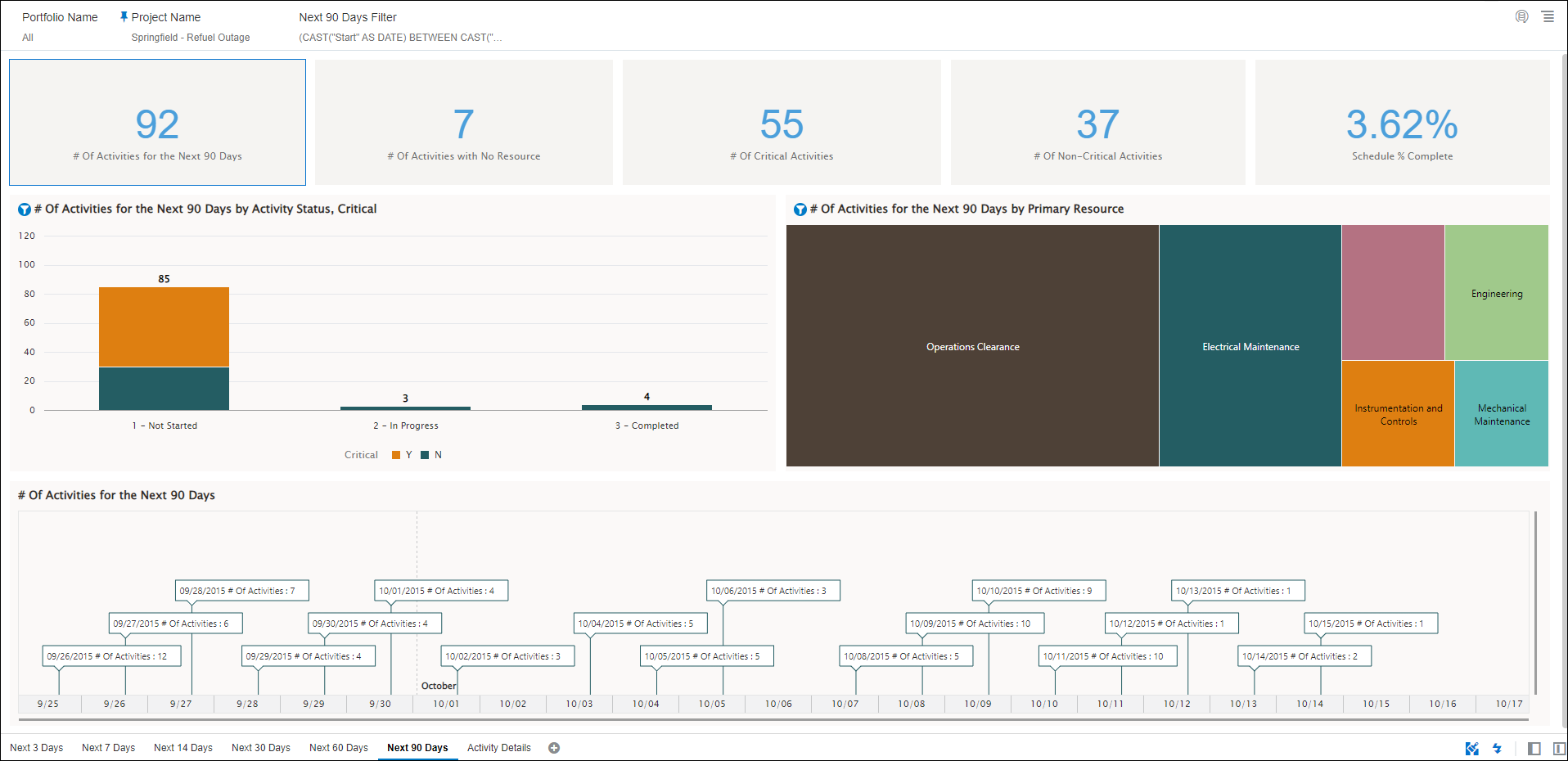 Activity Look Ahead - Next 90 Days