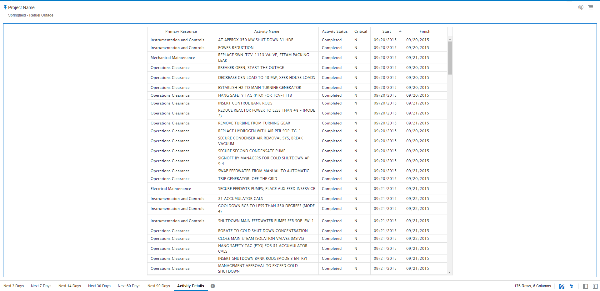 Activity Look Ahead - Activity Details