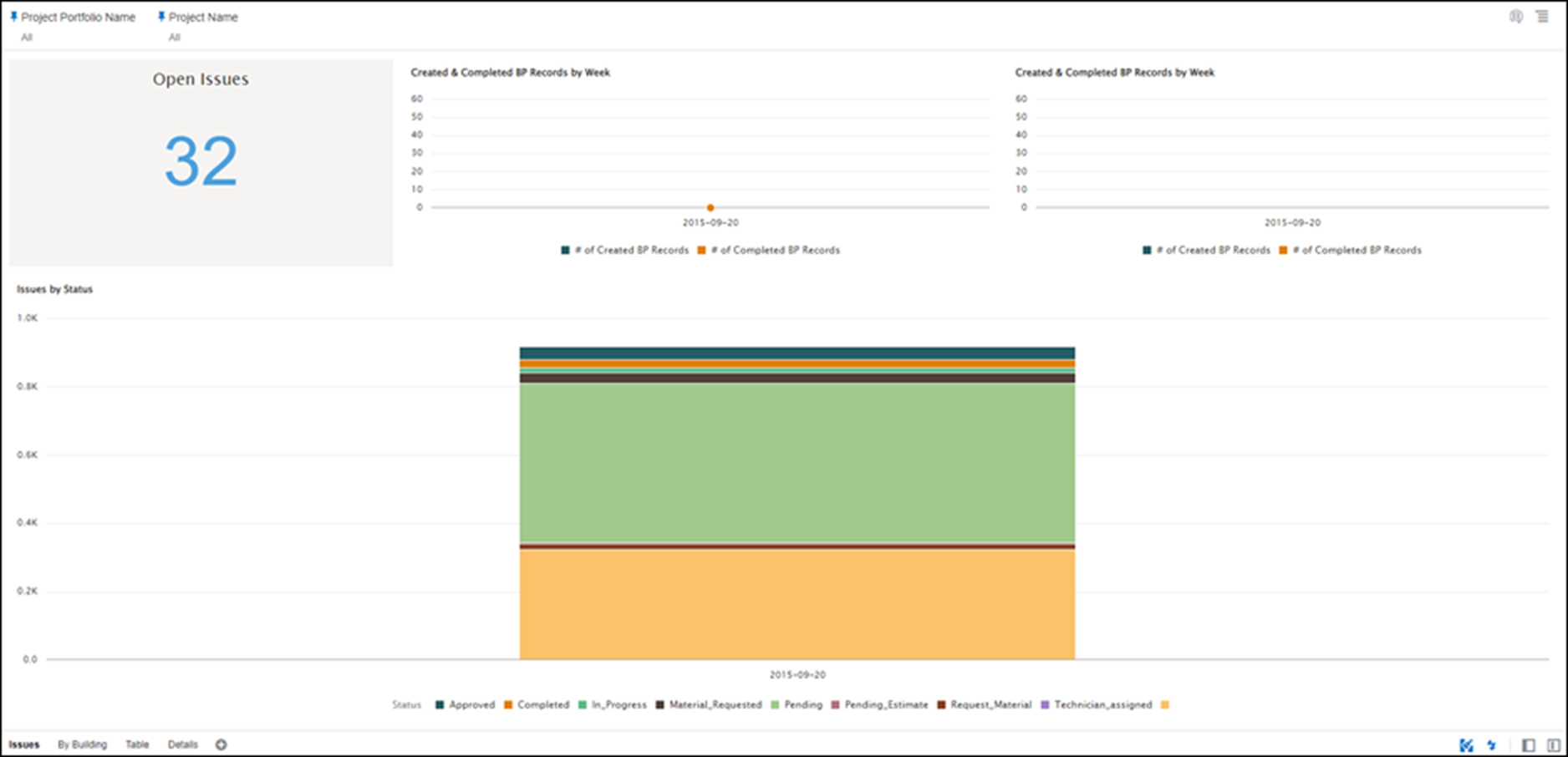 Tracking Maintenance Dashboard: Issues