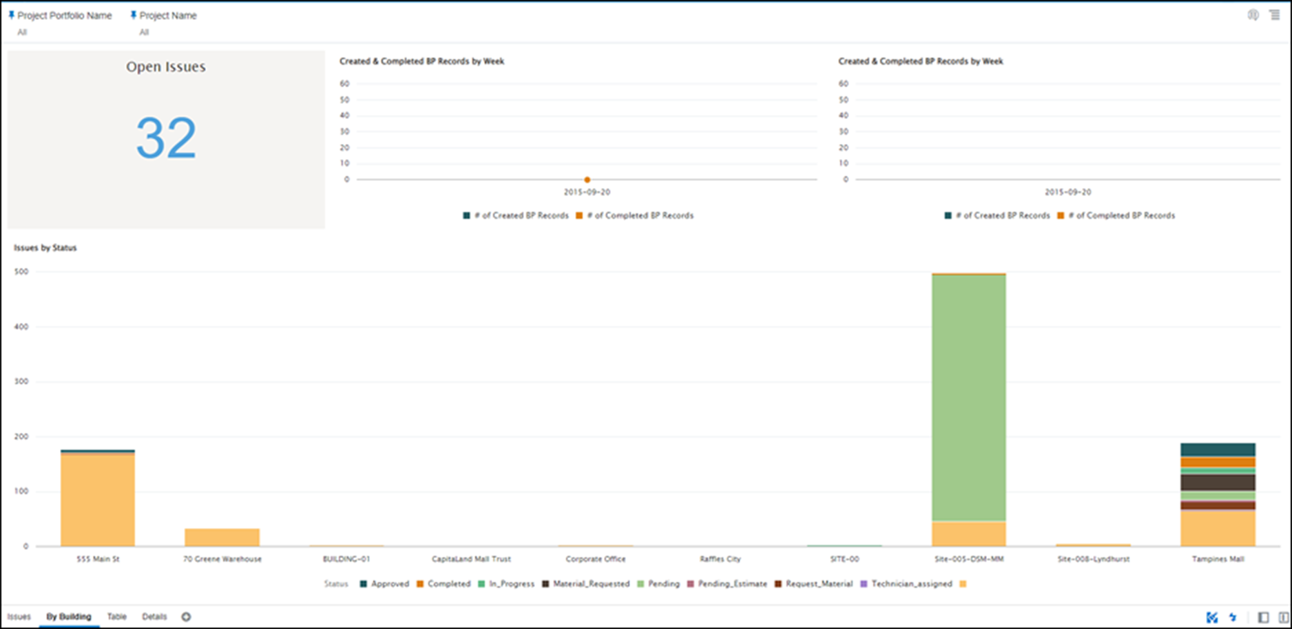 Tracking Maintenance Dashboard By: Building