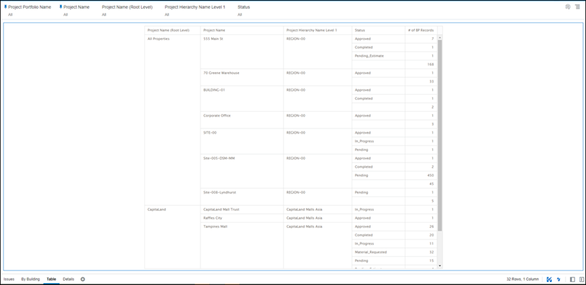 Tracking Maintenance Dashboard: Table