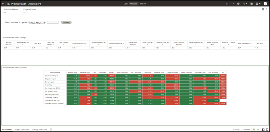Project Health Dashboard - Assessment