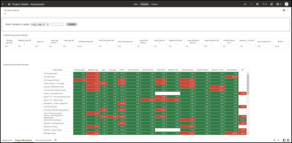 Project Health Assessment Dashboard -Project Worksheet