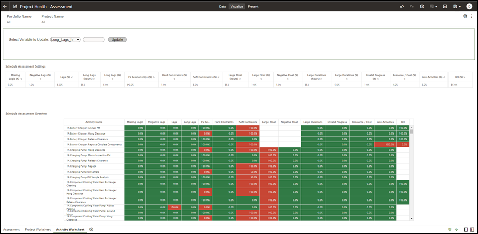 Project Health Assessment Dashboard -Activity Worksheet