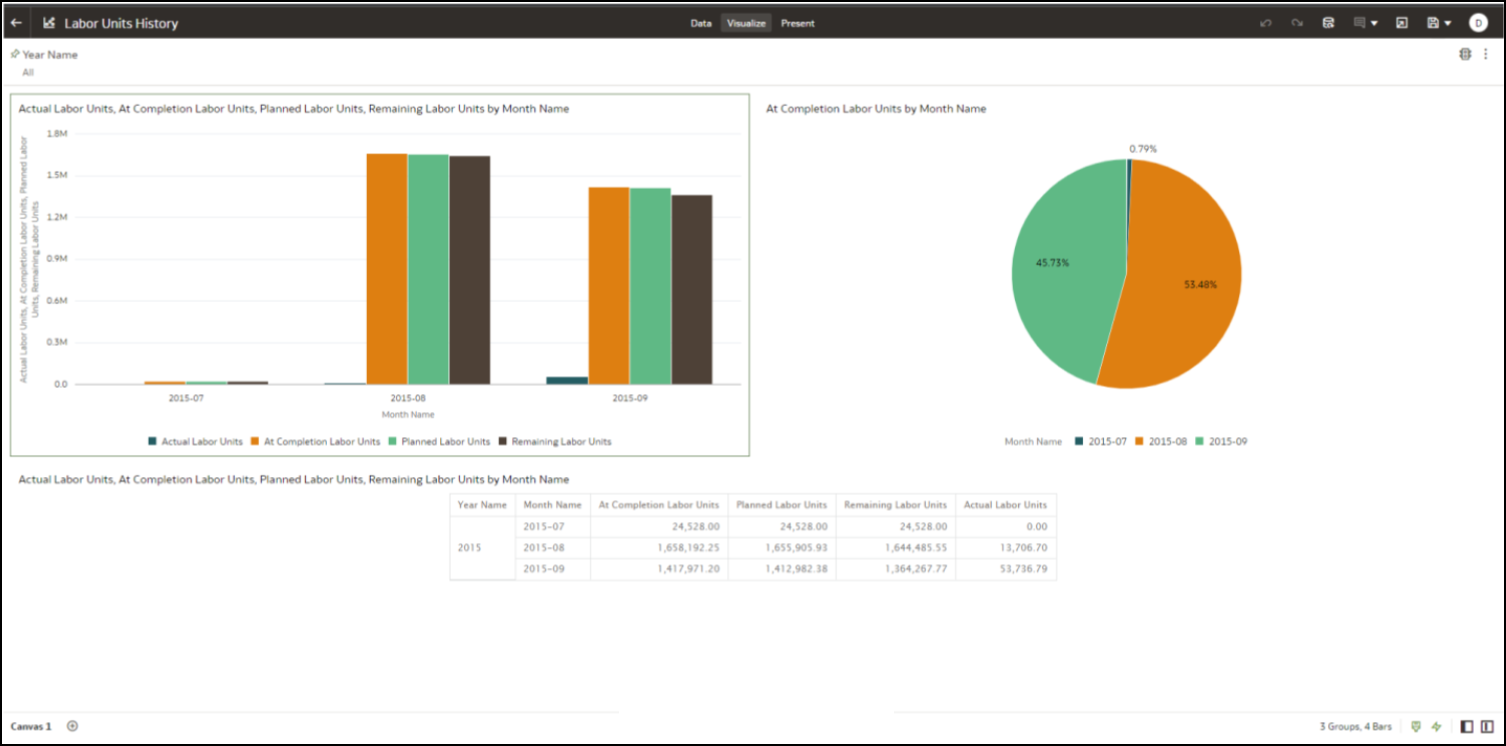 Labor Units History Dashboard