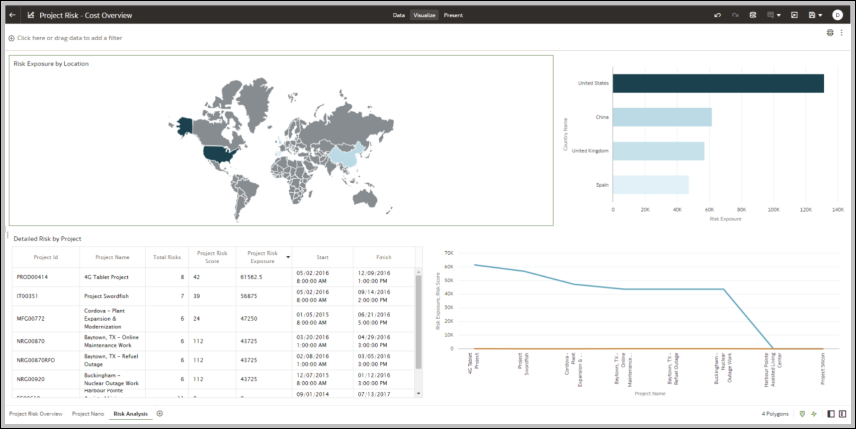 Risk Analysis