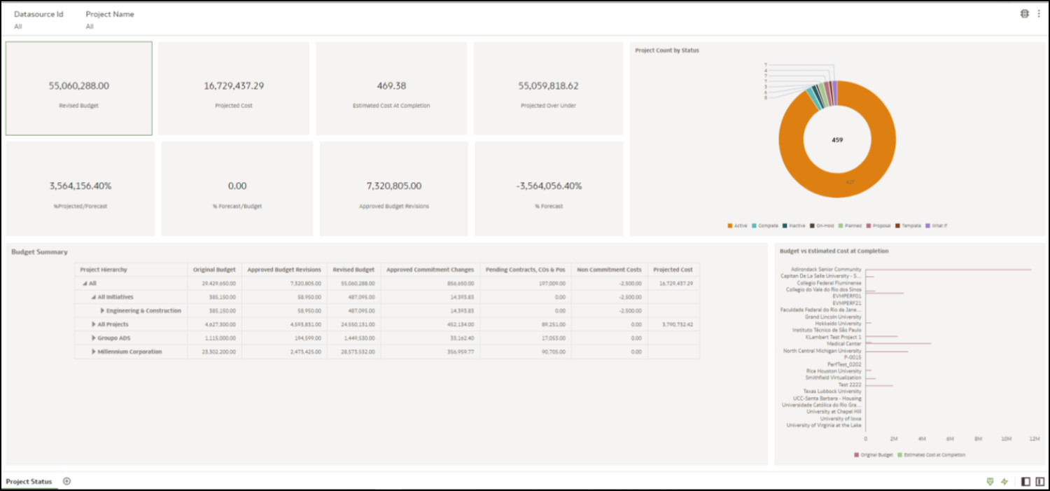 Project Status Dashboard