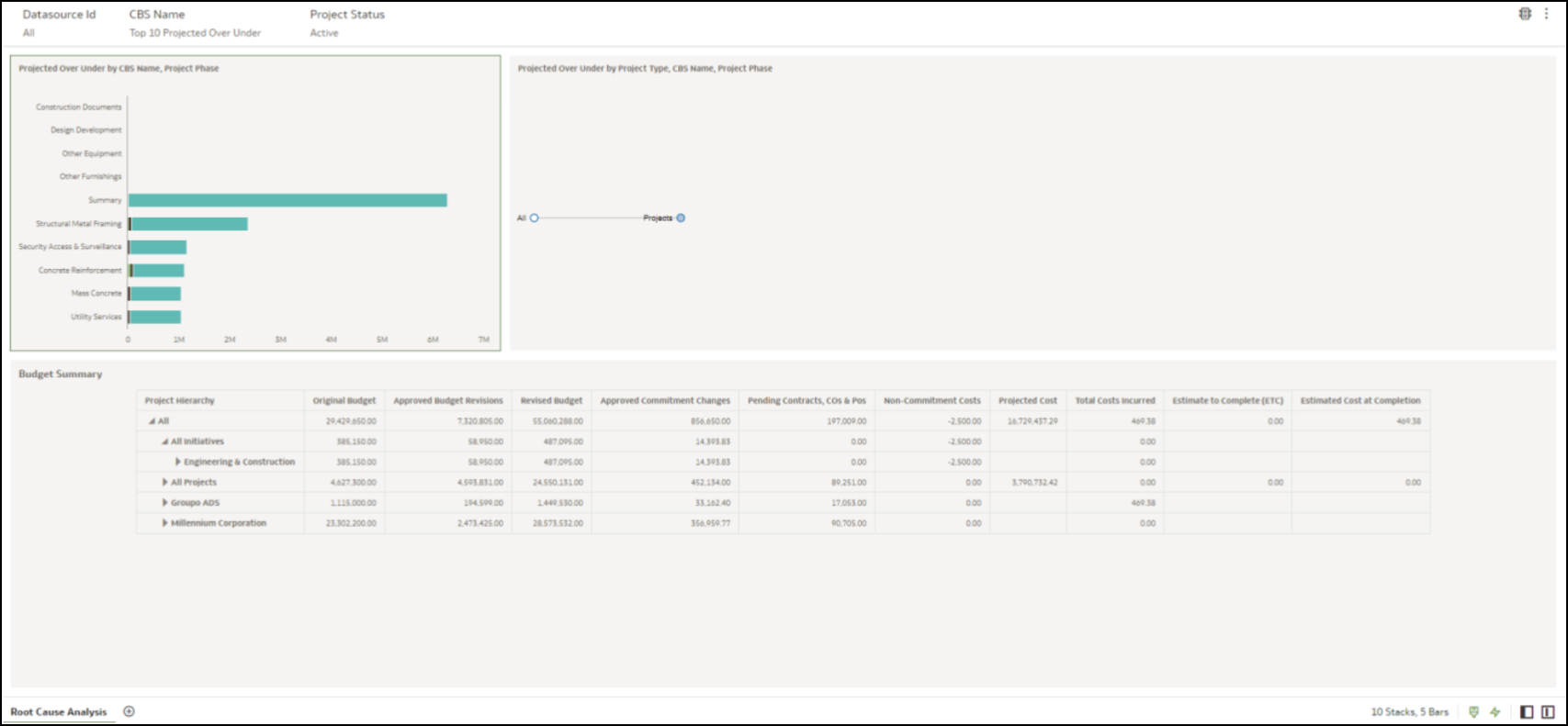Root Cause Analysis Dashboard