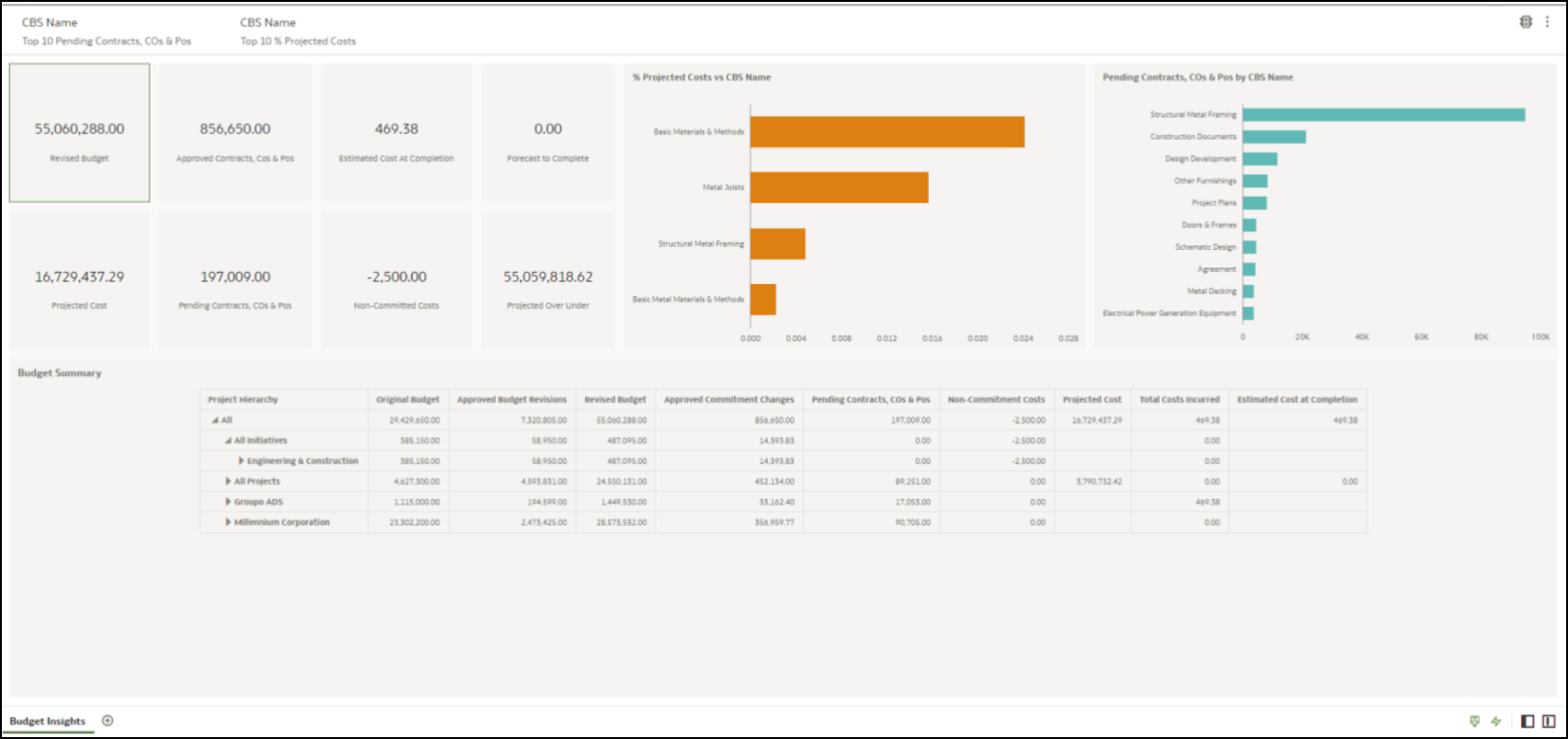 Budget Insights Dashboard