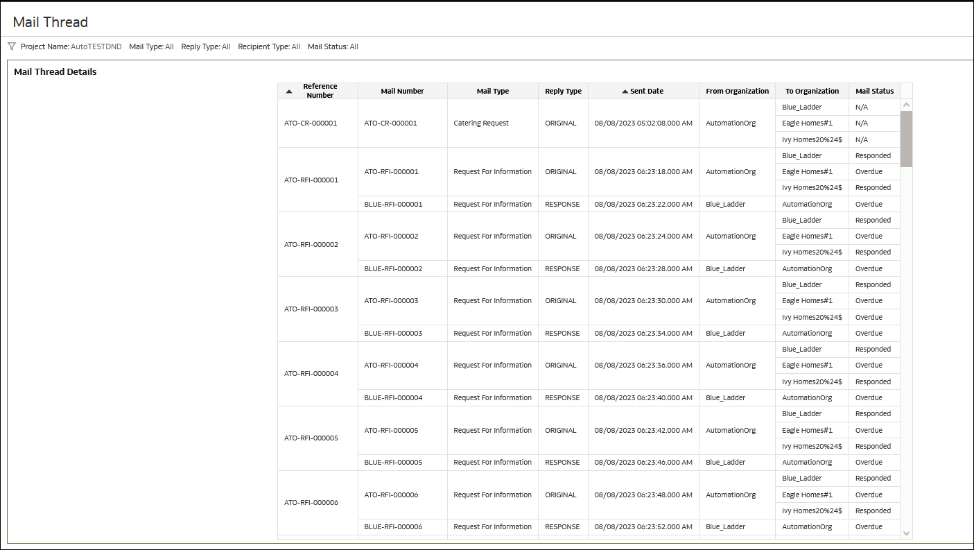Aconex-Mails Dashboard- Mail Thread