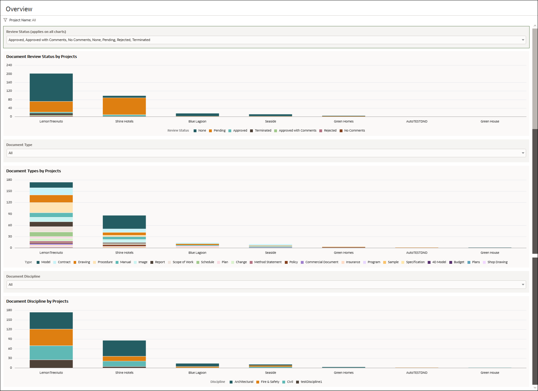 Aconex-Documents Dashboard-Overview