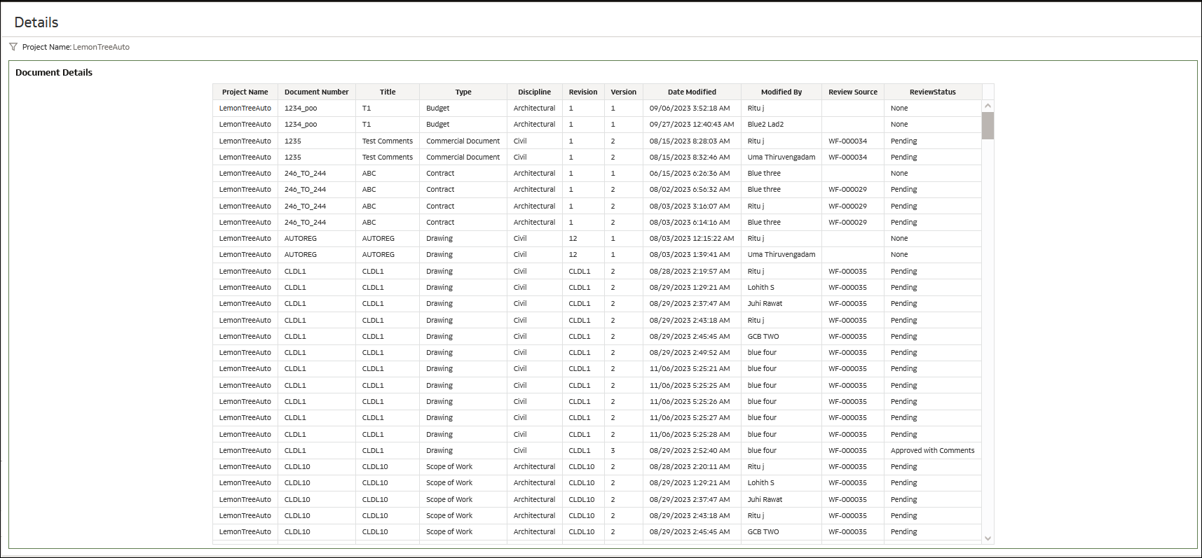 Aconex-Documents Dashboard-Details