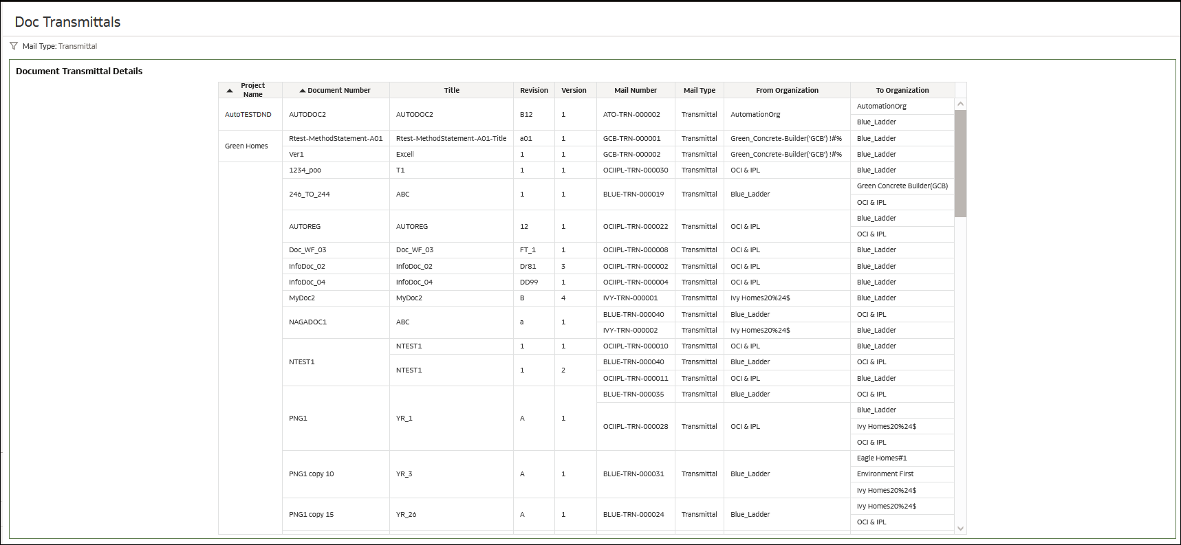 Aconex-Documents Dashboard-Document Transmittal Details