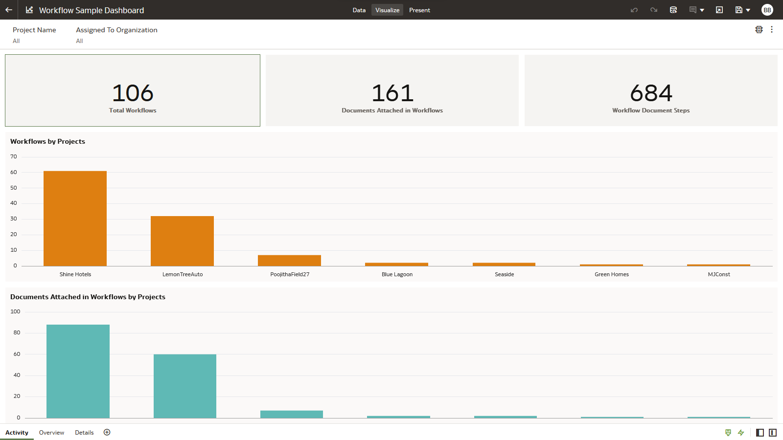 Example of an Aconex Workflows Dashboard.
