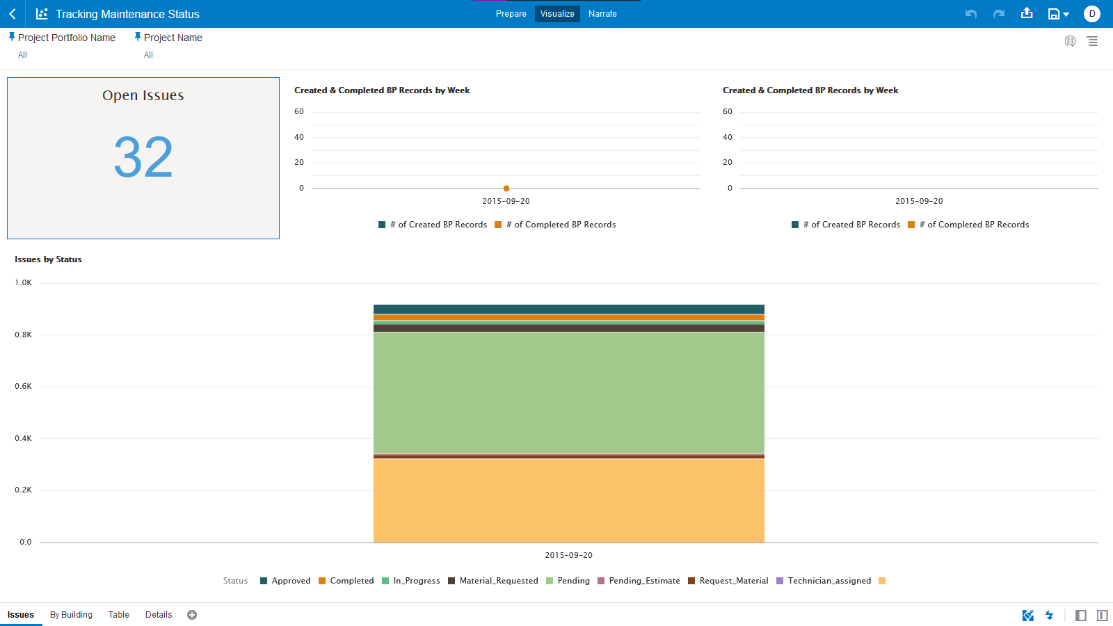 Maintenance Management Dashboard Example