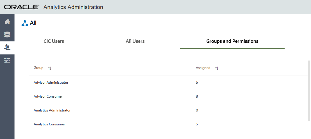 Analytics displaying number of people in a group within the groups and permissions tab.