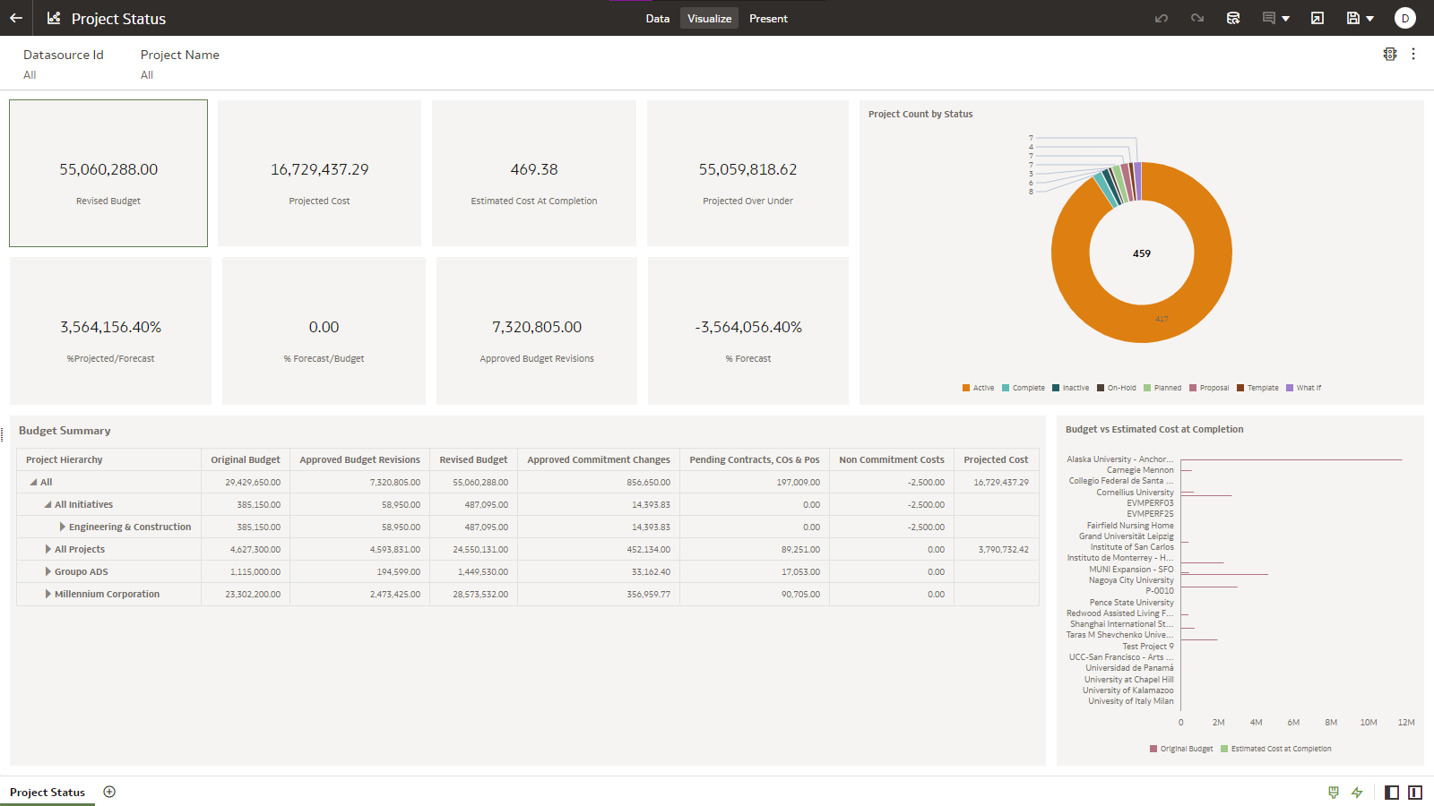 View of Project Status Dashboard.
