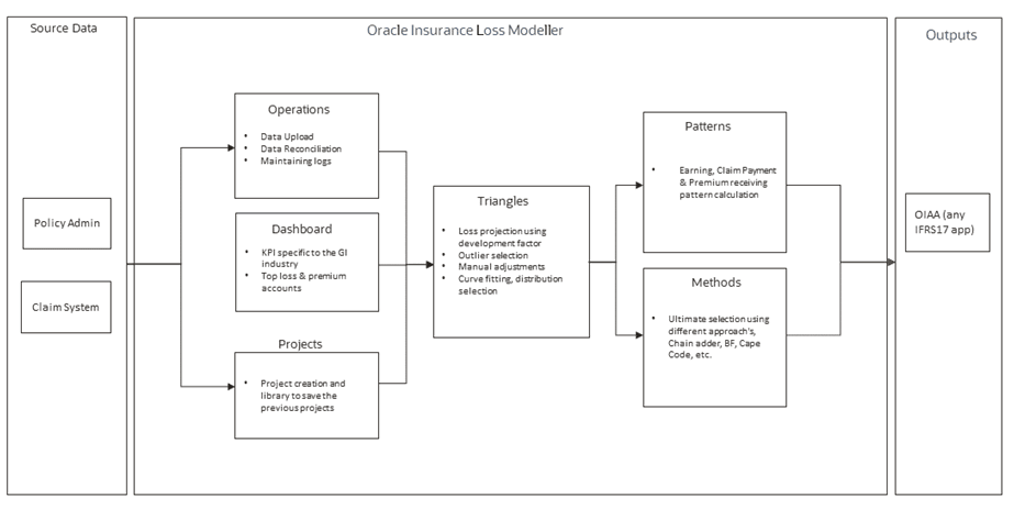 Title: Process Flow Diagram - Description: Process Flow Diagram