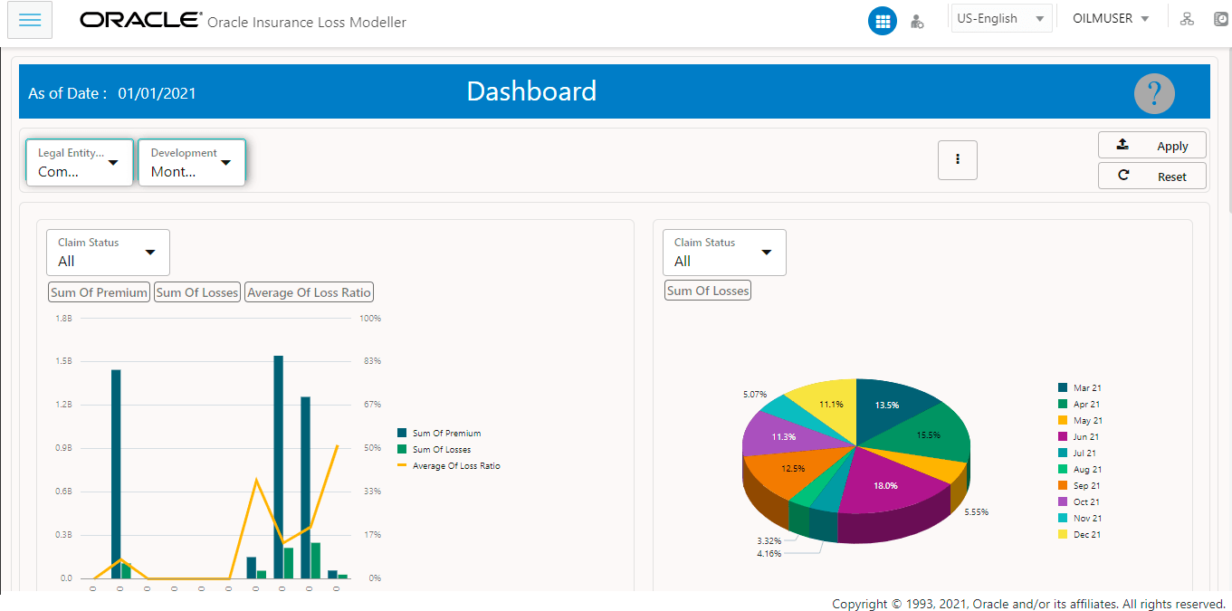 The Dashboard Page