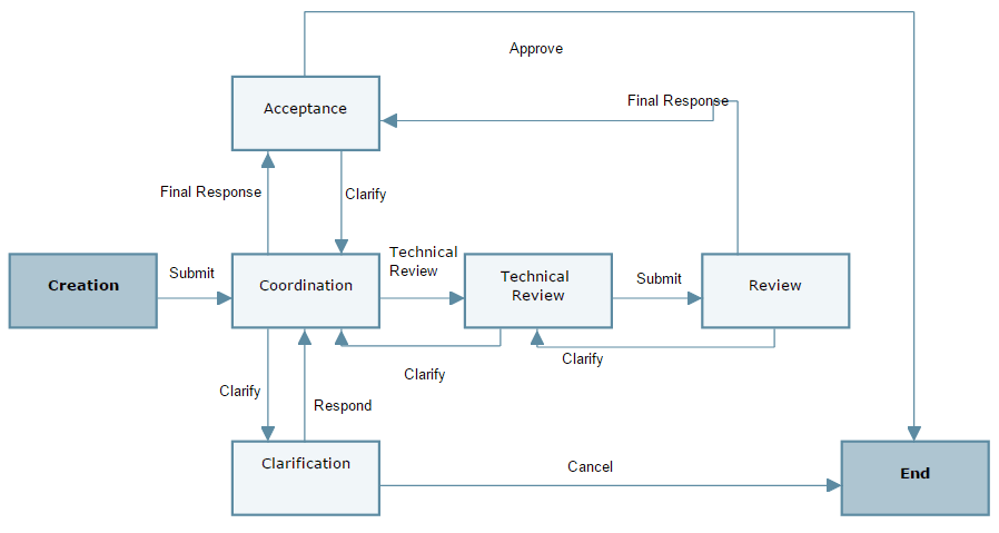 This image depicts the BP workflow.