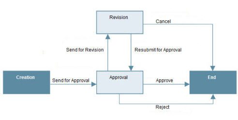 This image shows an example workflow graphic.