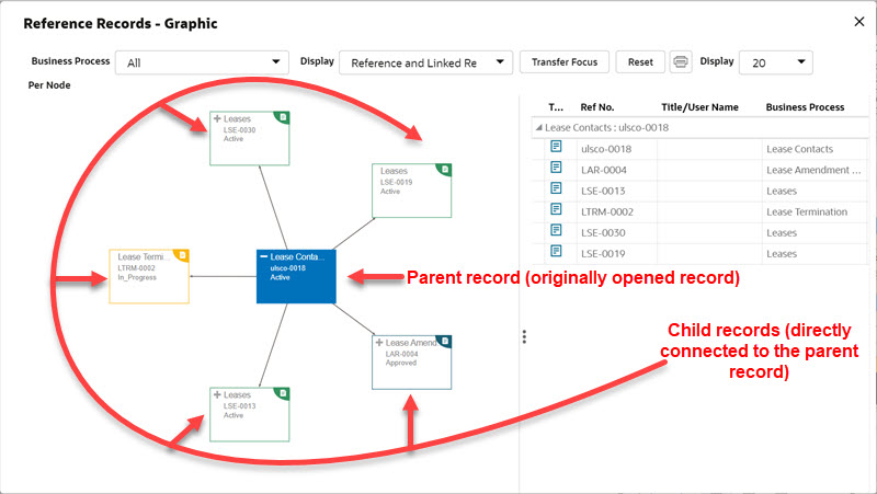 This is an image of what the reference records graphic looks like when first opened. The parent record is highlighted in blue and the child records that are directly connected to the parent are displayed, with a gray arrow pointing to each child.