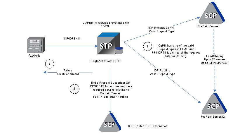 img/idp_aparty_routing_feature_flow.jpg