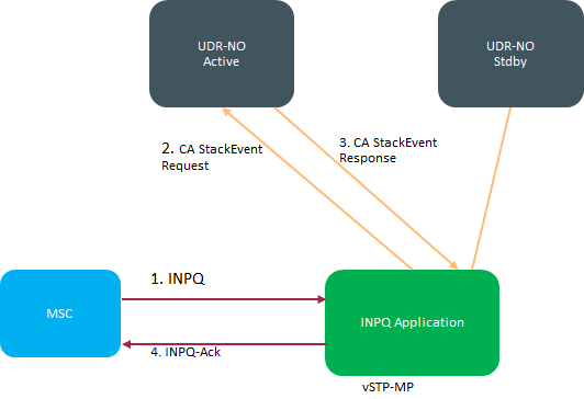 img/message-flow-inpq-solution-vstp.png