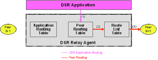 img/pdra_generated_request_routing.png