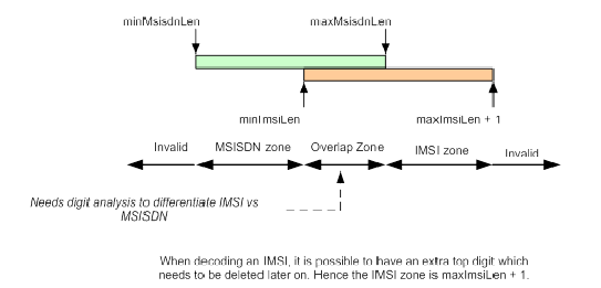 img/overlapping_ranges.png