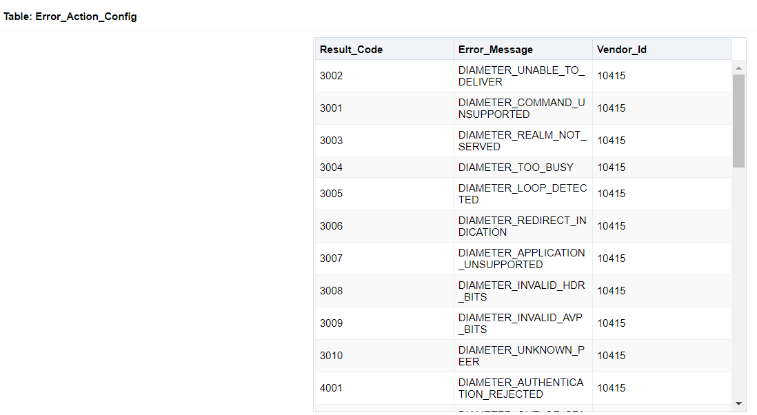 Error_Action_Config table Provision Table