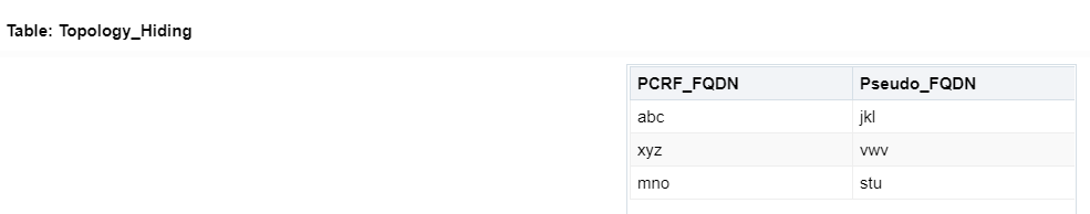 Topology_Hiding table Provision Table