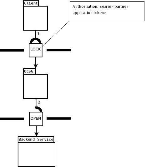 img/authorization-overview.png