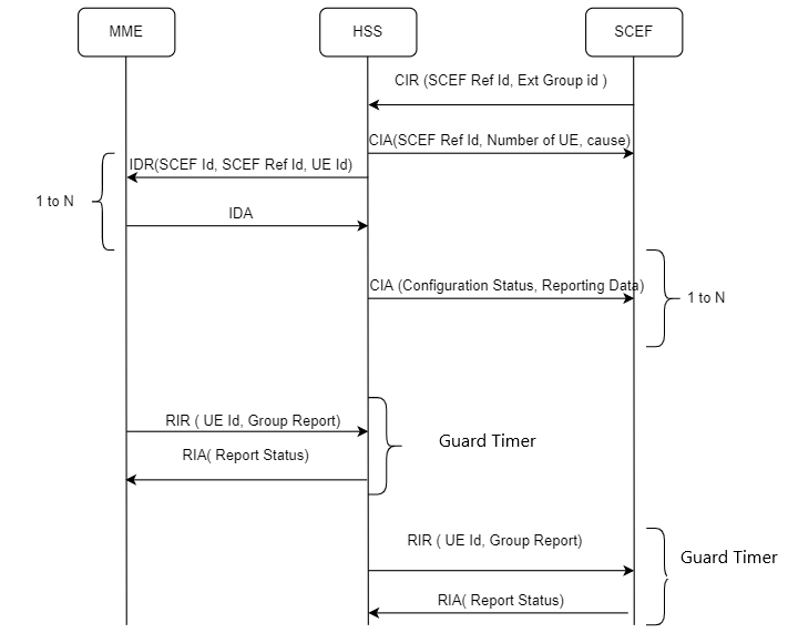 Call flow monitoring through HSS, MME, and SGSN Call flow monitoring through HSS, MME, and SGSN