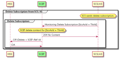 img/configuration-information-request.png