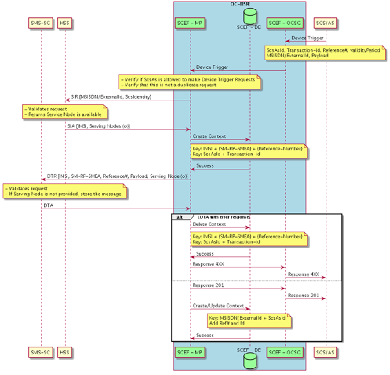 img/device-triggering-transaction-creation.png