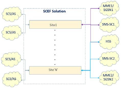 img/dsr-scef-interconnections.png