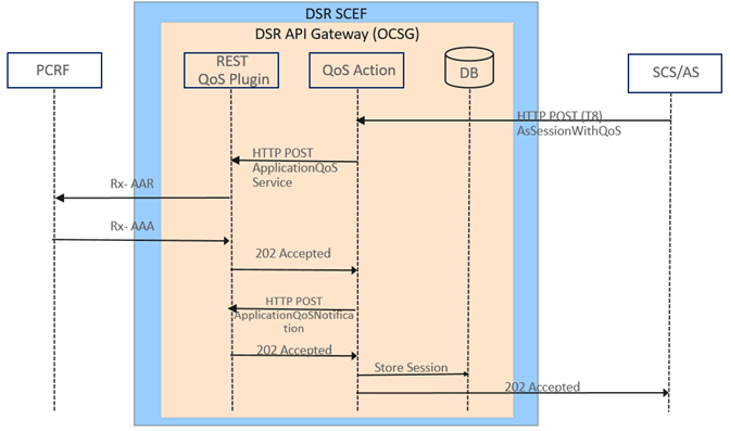 img/qos1.png