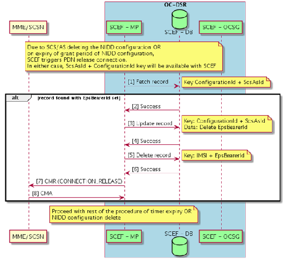 img/scef-initiated-pdn-connection-release.png