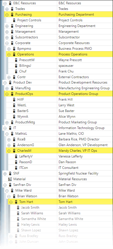 Resource Tree