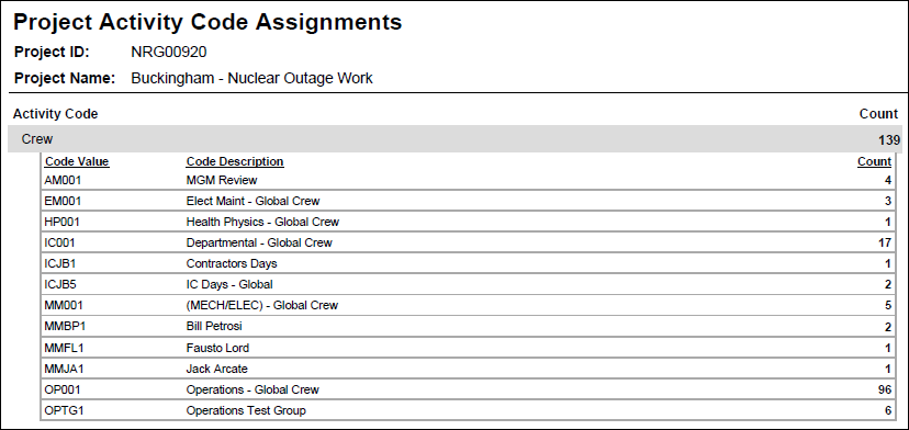 Project Activity Code Assignments